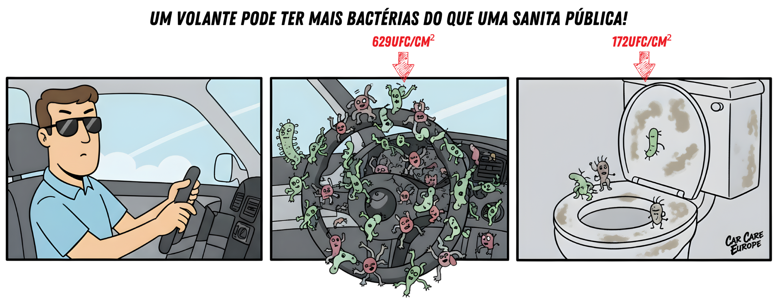 Um volante pode ter mais bactérias do que uma sanita pública!