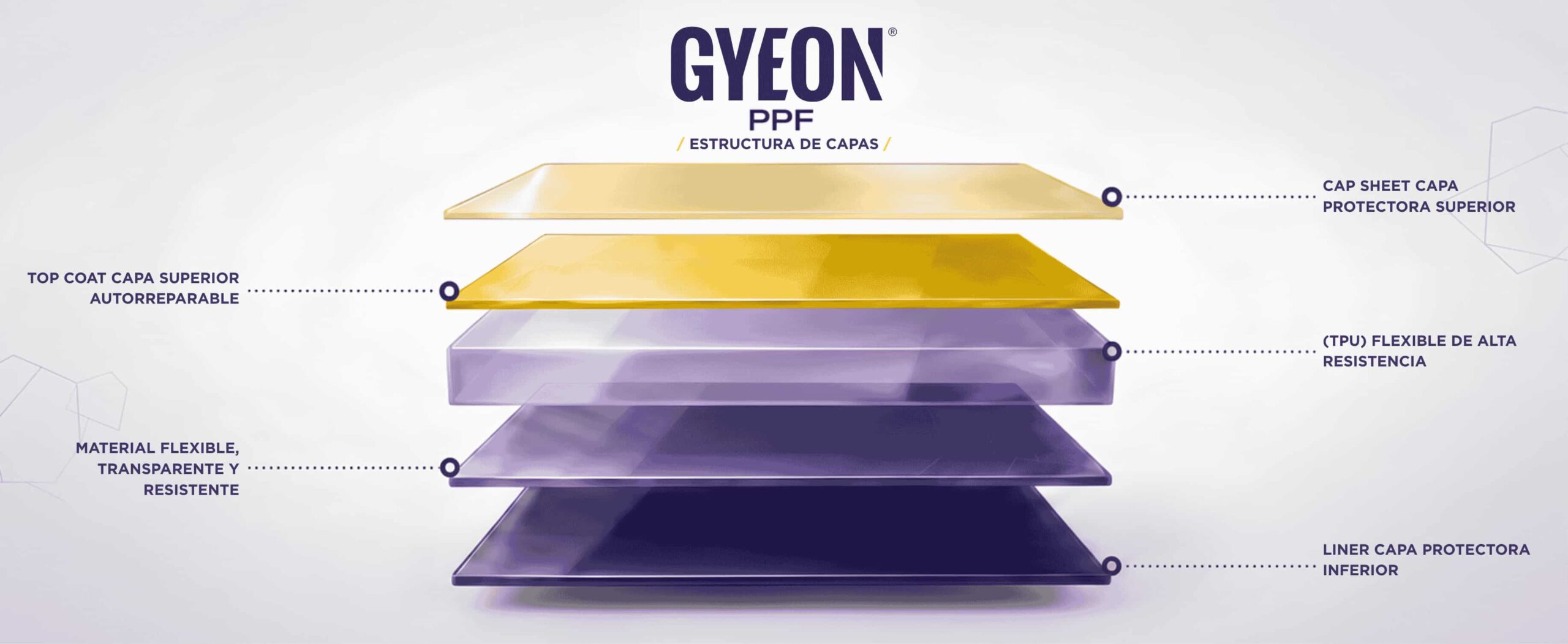 mejor paint protection film coche gyeon
